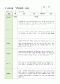유아 관찰기록일지  만3세 6-8월  20명 9페이지