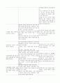 알코올 의존과 관련된 신체손상위험(물질중독) 2페이지