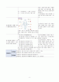 알코올 의존과 관련된 신체손상위험(물질중독) 4페이지