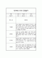 관찰기록일지 만5세 10명 20페이지 (평가 및 해석 포함된 관찰일지) 9페이지