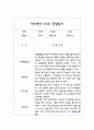 관찰기록일지 만5세 10명 20페이지 (평가 및 해석 포함된 관찰일지) 15페이지