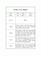 관찰기록일지 만5세 10명 20페이지 (평가 및 해석 포함된 관찰일지) 17페이지