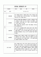 만5세 1학기 8명 관찰일지와 총평 (놀이와 일상 관찰기록) 1페이지