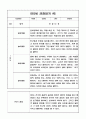 만5세 1학기 8명 관찰일지와 총평 (놀이와 일상 관찰기록) 5페이지