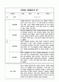 만5세 1학기 8명 관찰일지와 총평 (놀이와 일상 관찰기록) 7페이지
