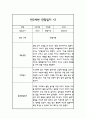 만2세 1년 관찰일지와 종합발달평가 20명 40페이지 4페이지