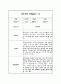 만2세 1년 관찰일지와 종합발달평가 20명 40페이지 8페이지