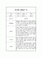 만2세 1년 관찰일지와 종합발달평가 20명 40페이지 11페이지