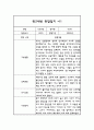만2세 1년 관찰일지와 종합발달평가 20명 40페이지 21페이지
