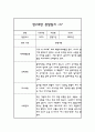 만2세 1년 관찰일지와 종합발달평가 20명 40페이지 33페이지