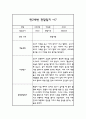 만2세 1년 관찰일지와 종합발달평가 20명 40페이지 34페이지