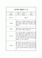 만2세 1년 관찰일지와 종합발달평가 20명 40페이지 35페이지