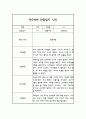 만2세 1년 관찰일지와 종합발달평가 20명 40페이지 39페이지