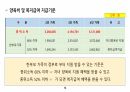 한부모가정의 아동 15페이지