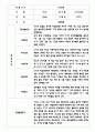 만4세 관찰일지와 종합발달평가 (22명) 5페이지