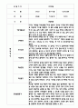 만4세 관찰일지와 종합발달평가 (22명) 10페이지