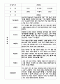 만4세 관찰일지와 종합발달평가 (22명) 14페이지