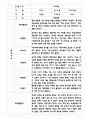 만4세 관찰일지와 종합발달평가 (22명) 15페이지