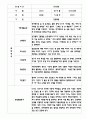 만4세 관찰일지와 종합발달평가 (22명) 19페이지