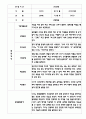 만4세 관찰일지와 종합발달평가 (22명) 22페이지