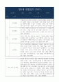1년 만5세 관찰일지  일상생활,놀이활동 관찰일지와 평가 및 해석 1페이지