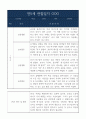 1년 만5세 관찰일지  일상생활,놀이활동 관찰일지와 평가 및 해석 2페이지