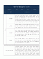 1년 만5세 관찰일지  일상생활,놀이활동 관찰일지와 평가 및 해석 3페이지