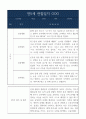 1년 만5세 관찰일지  일상생활,놀이활동 관찰일지와 평가 및 해석 5페이지