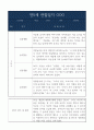1년 만5세 관찰일지  일상생활,놀이활동 관찰일지와 평가 및 해석 6페이지
