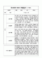 만3세반 1학기 관찰일지와 총평 (놀이,일상 관찰기록 10명분량) 10페이지