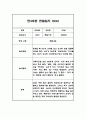 만3세반 관찰일지 및 총평 8명 16페이지 2페이지