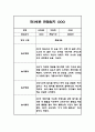 만3세반 관찰일지 및 총평 8명 16페이지 7페이지