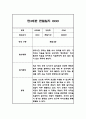만3세반 관찰일지 및 총평 8명 16페이지 10페이지