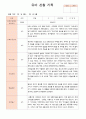 유아 관찰 기록 만4세 1학기 3-8월  21명 2페이지