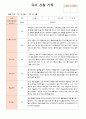 유아 관찰 기록 만4세 1학기 3-8월  21명 3페이지
