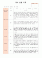 유아 관찰 기록 만4세 1학기 3-8월  21명 4페이지