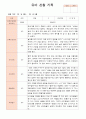유아 관찰 기록 만4세 1학기 3-8월  21명 6페이지