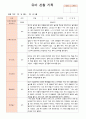 유아 관찰 기록 만4세 1학기 3-8월  21명 7페이지