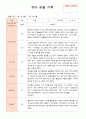 유아 관찰 기록 만4세 1학기 3-8월  21명 9페이지