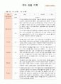 유아 관찰 기록 만4세 1학기 3-8월  21명 11페이지
