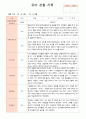 유아 관찰 기록 만4세 1학기 3-8월  21명 13페이지