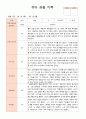 유아 관찰 기록 만4세 1학기 3-8월  21명 14페이지