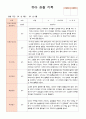 유아 관찰 기록 만4세 1학기 3-8월  21명 15페이지