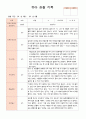 유아 관찰 기록 만4세 1학기 3-8월  21명 17페이지