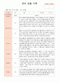 유아 관찰 기록 만4세 1학기 3-8월  21명 18페이지