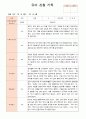 유아 관찰 기록 만4세 1학기 3-8월  21명 19페이지