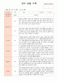 유아 관찰 기록 만4세 1학기 3-8월  21명 21페이지