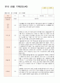 유아 관찰 기록 만 5세 25명 1학기3-8월 4페이지
