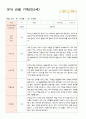 유아 관찰 기록 만 5세 25명 1학기3-8월 7페이지