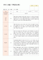 유아 관찰 기록 만 5세 25명 1학기3-8월 8페이지